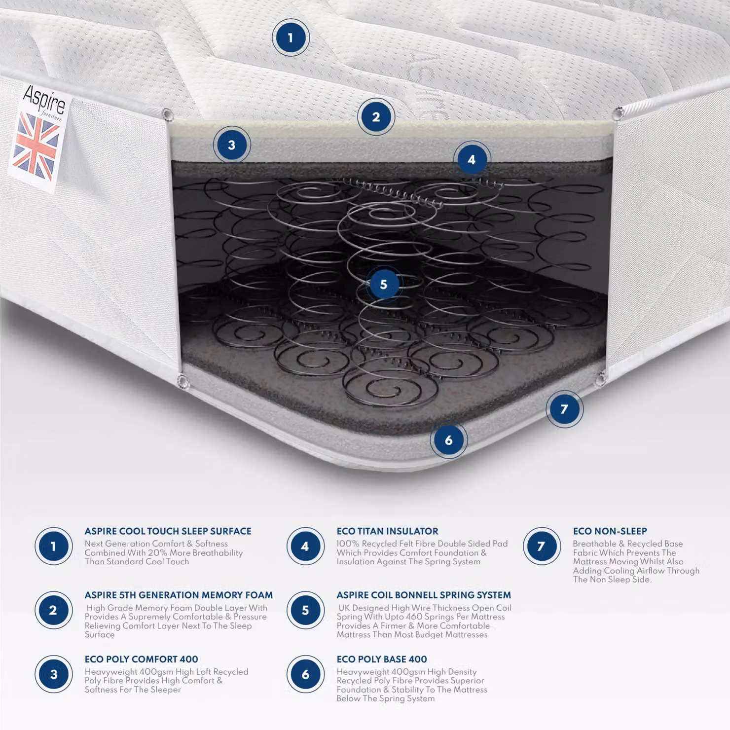 Aspire White Hybrid Memory Foam Rolled Mattress, W/D/H: 90 x 200 cm – 3