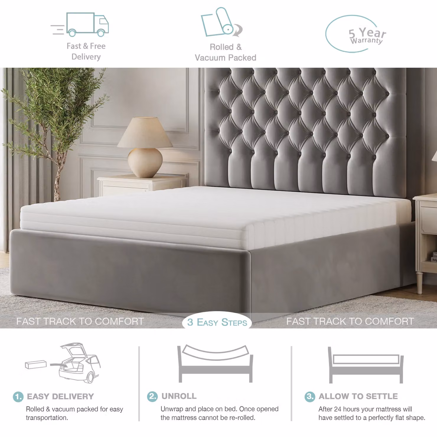 Rest Relax White Hybrid 7 Zone Knit Mattress, Small Single – 2