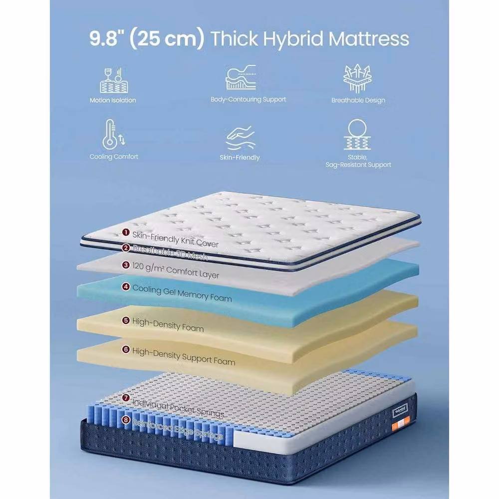 The Bazaarist Blue Hybrid Double Pocket Spring Gel Memory Foam Mattress, W/D/H: 140 x 200 cm – 3