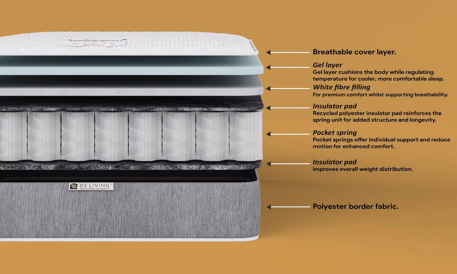 DS Living Imperial Hybrid Pocket Gel Essentials Mattress in Grey, W/D/H: 90 x 200 cm – 3