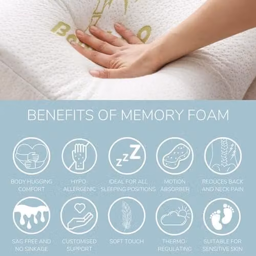 Kampala Hill White Memory Foam Pillow with Breathable Bamboo Cover, Firm Support – 2