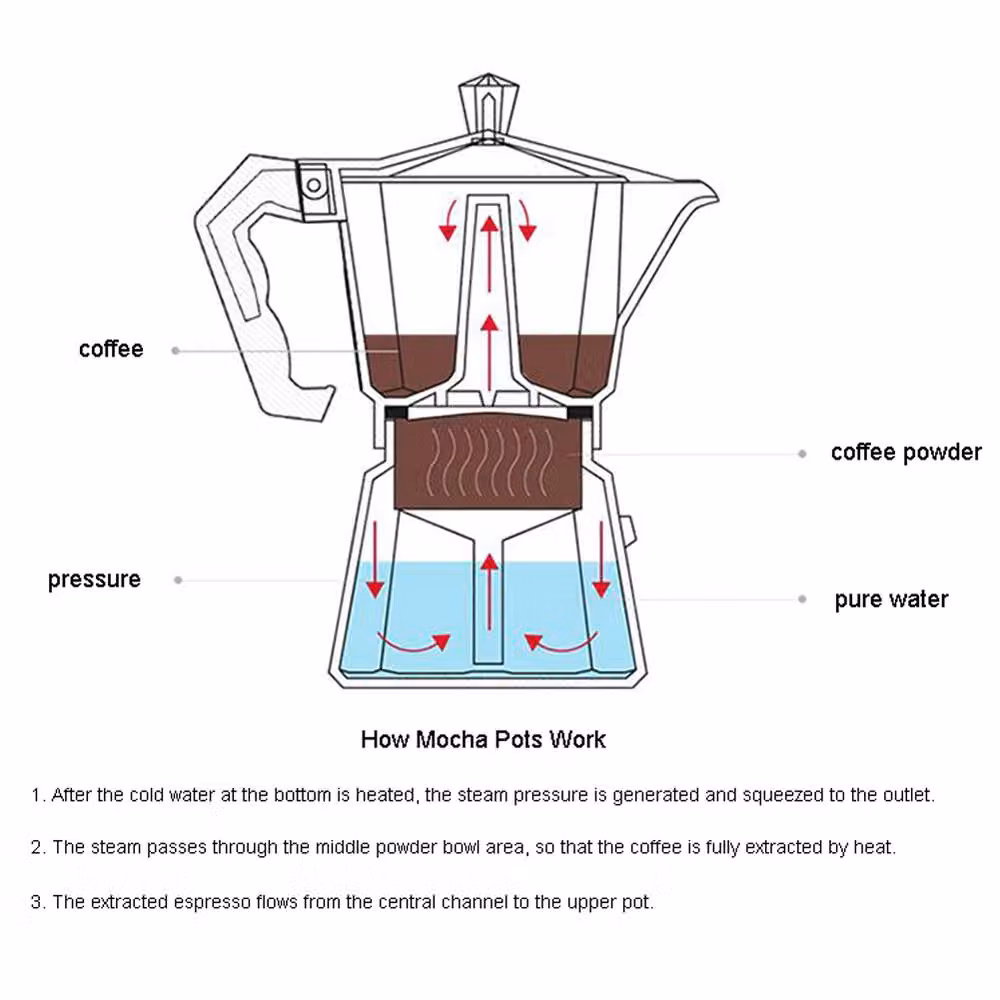 Living and Home Silver 12 Cup 600ml Stovetop Espresso Maker Italian Moka Coffee Pot – 3