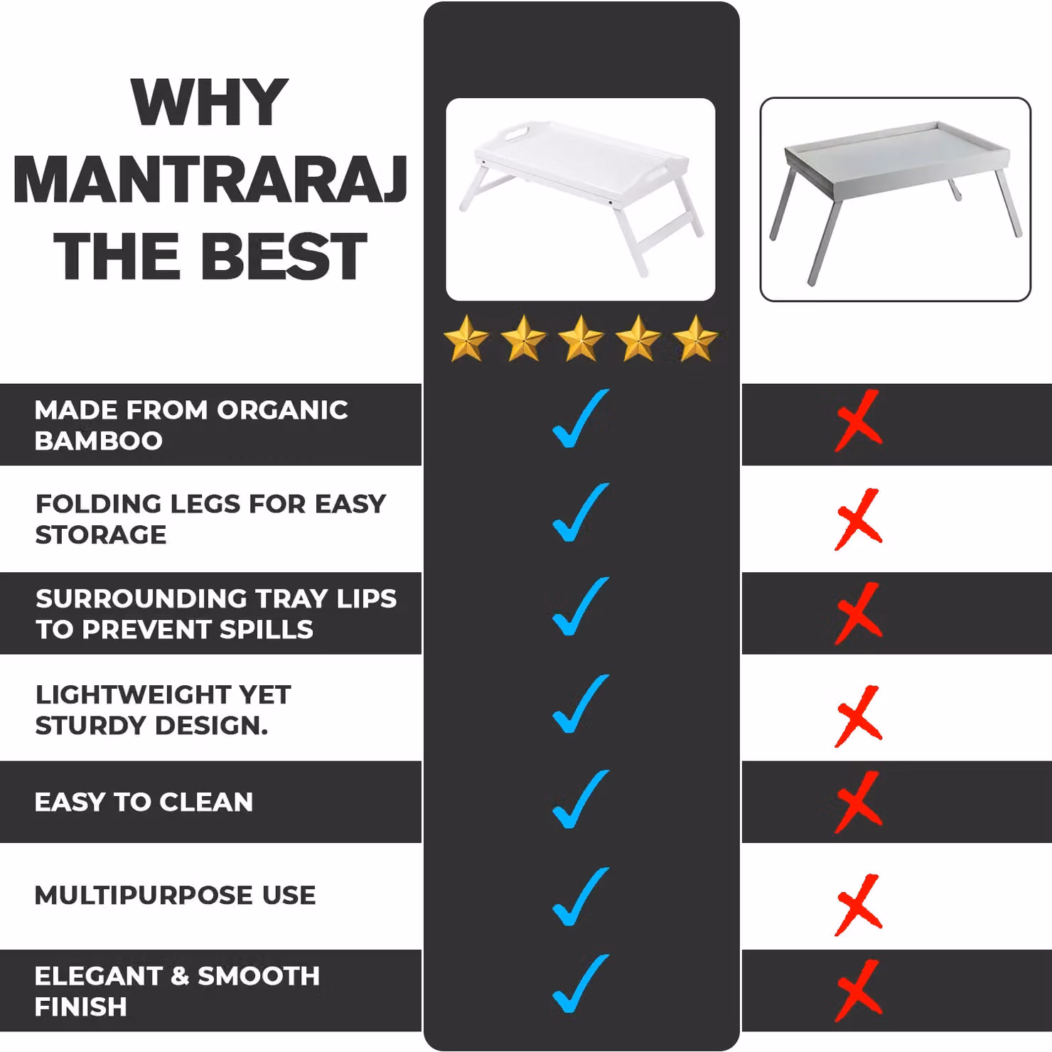 Mantraraj Bamboo Bed Tray Table with Foldable Legs, White, 2 Pack – 2