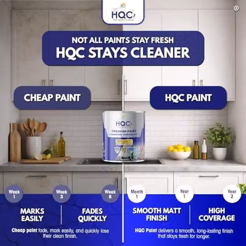 HQC Matt Emulsion Wall and Ceiling Paint in Terracotta, 1 Litre – 4