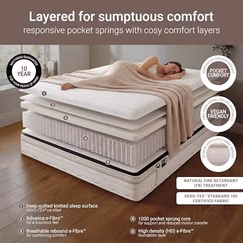 Jay-Be White Pocket Spring Mattress, W/D/H: 120 x 200 x 21 cm – 4