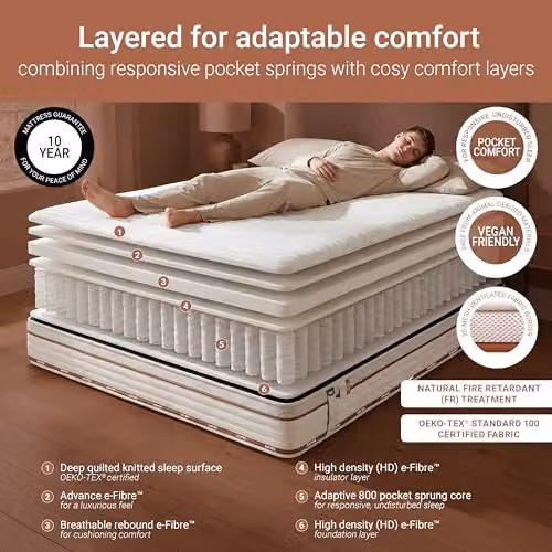 Jay-Be Ryze 800 Pocket Sprung Mattress, White, W/D/H: 120 x 200 x 23 cm – 3