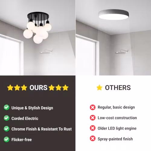 Cosylyte Modern Broome 7-Light Milk Glass Globe Ceiling Light, Black and White, W/D/H: 46 x 46 x 44 cm – 6