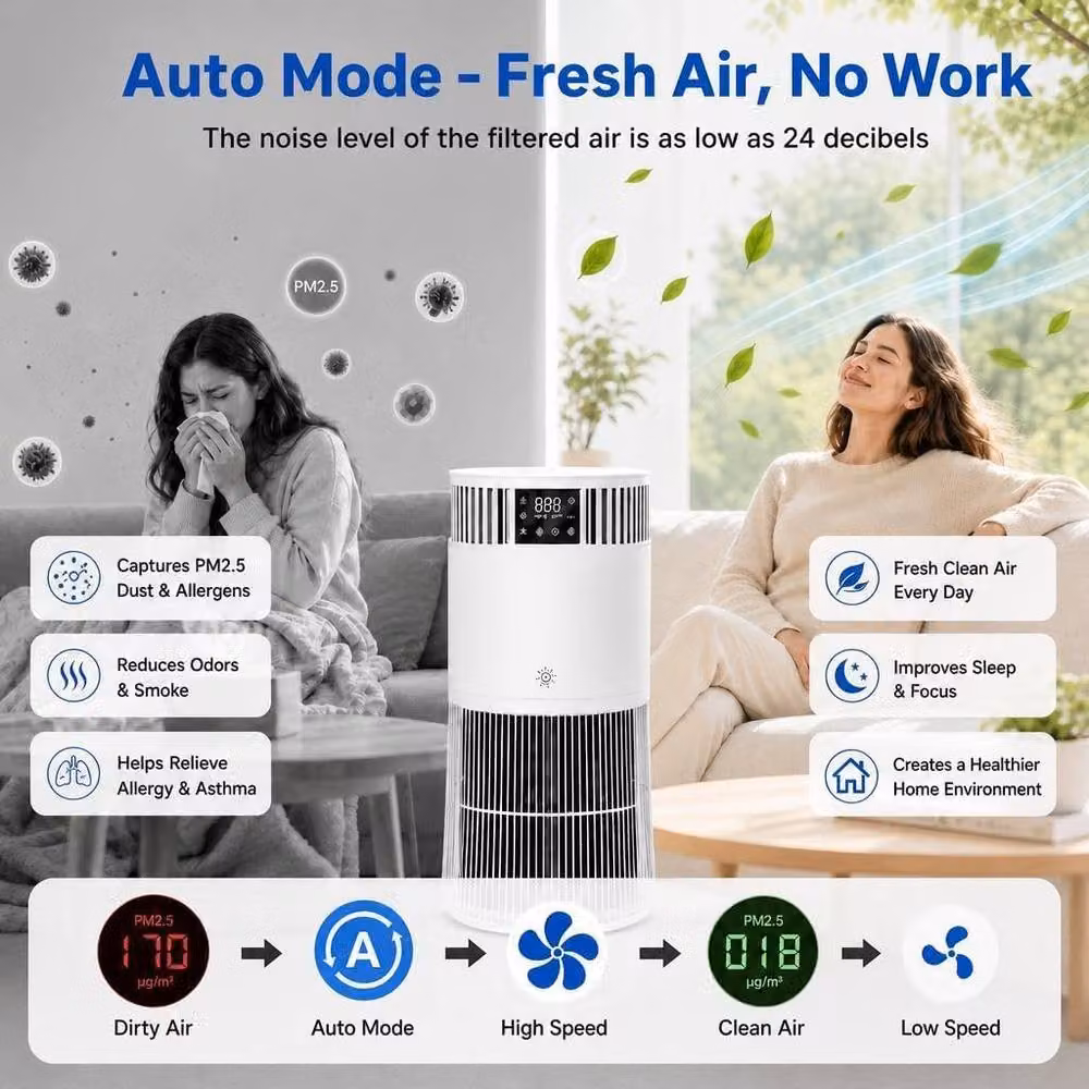 London Boutique HEPA Air Purifier with Activated Carbon and Sleep Mode, White – 4