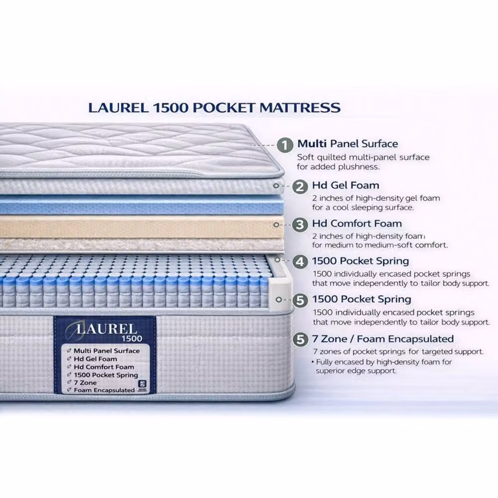 Desire Deco Luxury Laurel 1500 Pocket Spring Mattress in White, W/D/H: 120 x 200 cm – 3