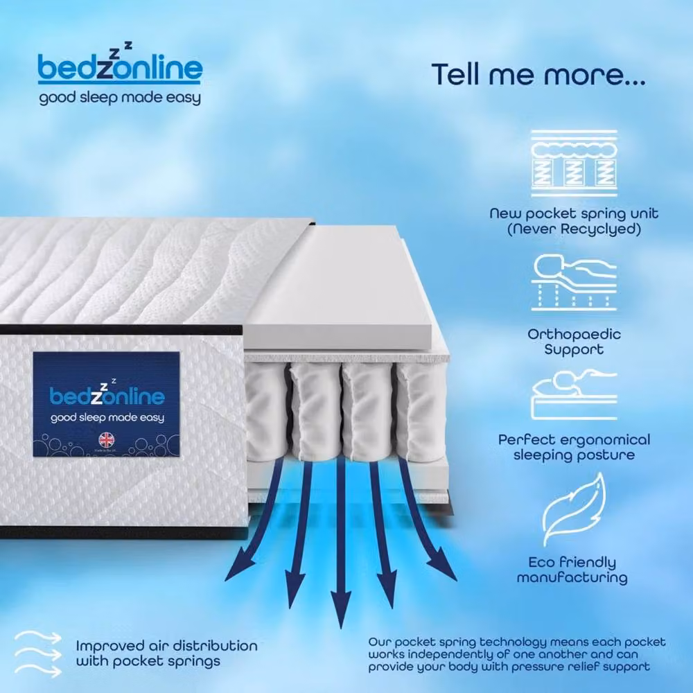 Bedzonline Pocket Spring Mattress in White, W/D/H: 140 x 200 x 20 cm – 3