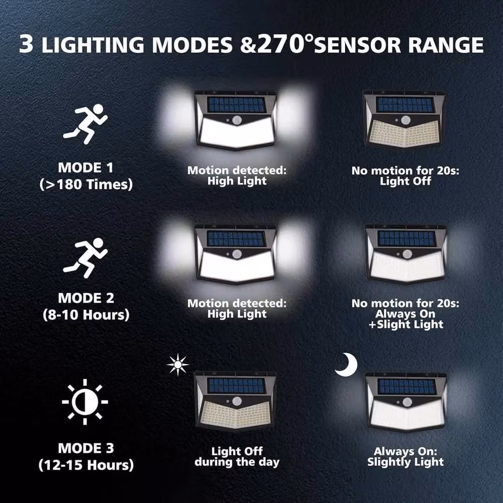 FLAVORA 2-Pack Outdoor Solar Motion Sensor LED Garden Wall Lamps in Black – 5