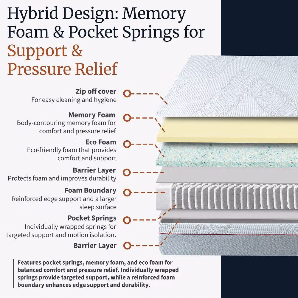 Rest Relax Visco Therapy Harmony 2000 Hybrid Memory Foam Pocket Sprung Mattress, White, Double, H: 24 cm, W: 140 cm, D: 200 cm – 4