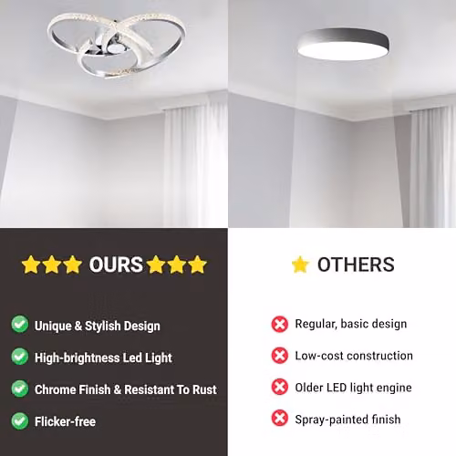 Cosylyte Moora 3 LED Ceiling Light in Chrome, Modern Dimmable Flush Light with 3000K Warm White Output and 2600lm, W/D/H: 45 x 45 x 13 cm – 5