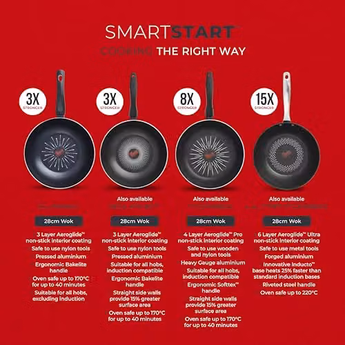 Tower Smart Start Classic 28cm Aluminium Non-Stick Wok in Black – 7