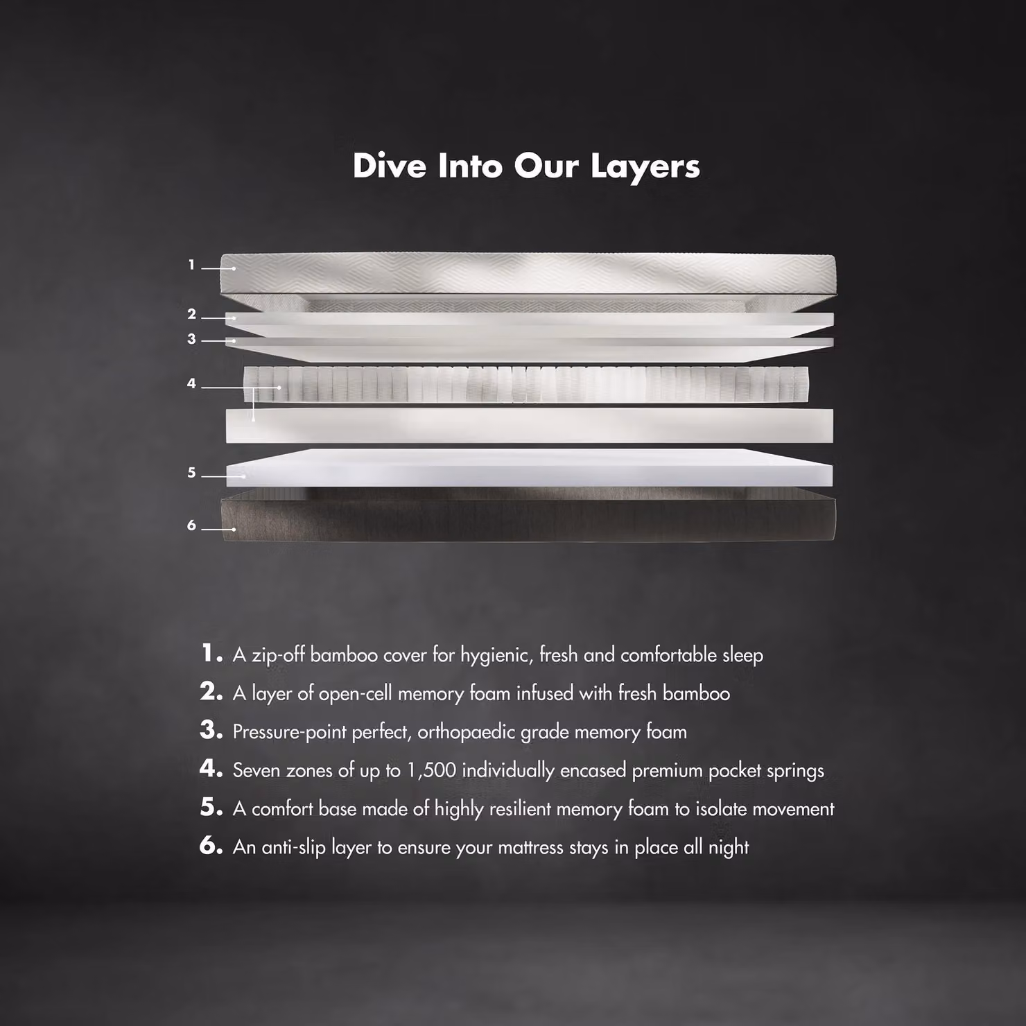Panda London Panda Hybrid Bamboo Mattress Pro in White, Size: 180 x 200 cm – 2
