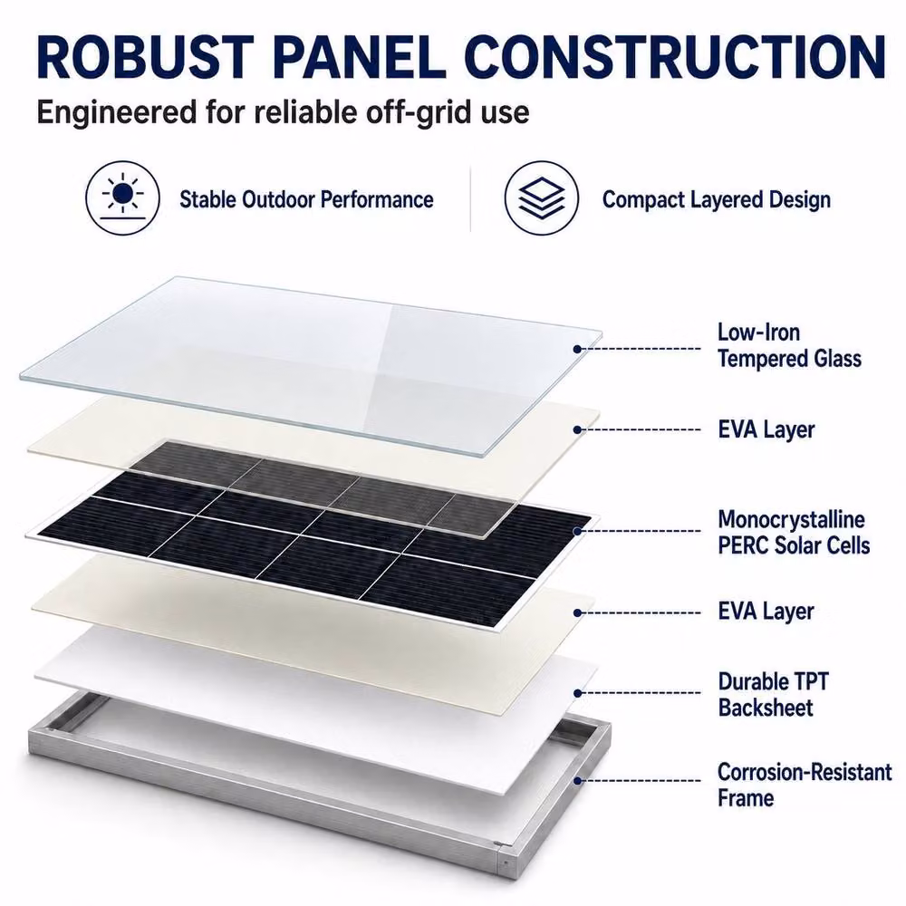 GWSOLAR 50W Monocrystalline PERC Solar Panel in Black – 6