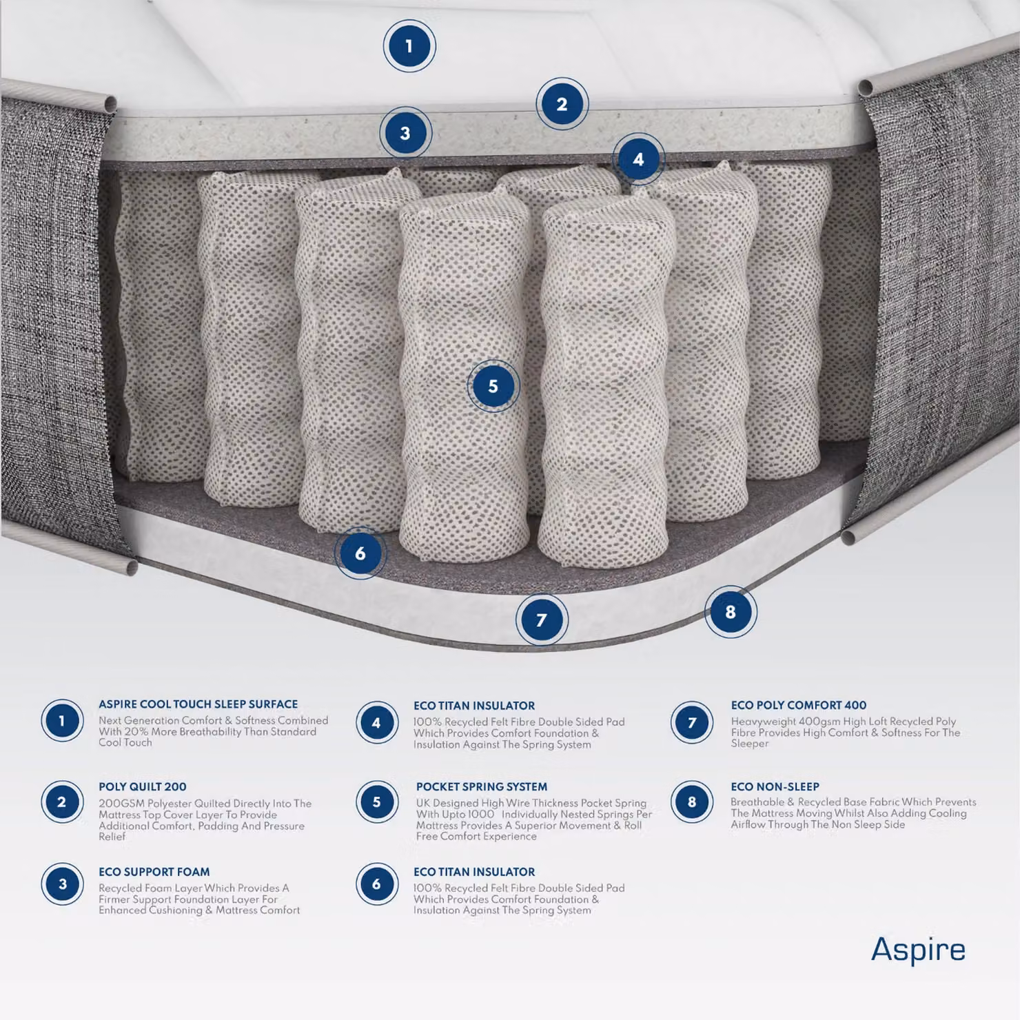 Aspire White Quad Layer Hybrid Pocket Sprung Mattress, Size: 180 x 200 cm, Medium Firmness – 2