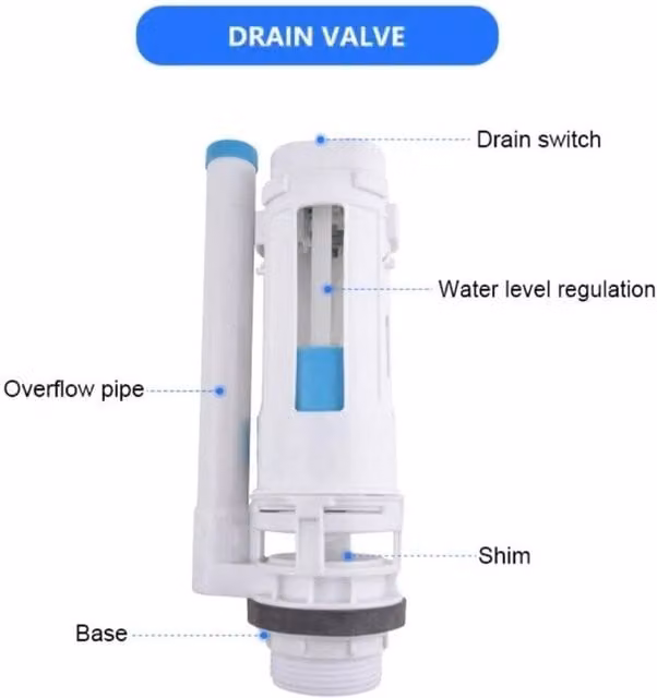 KORVIXA Dual Push Button Flush Valve Replacement for Toilet Cistern, Multicolour
