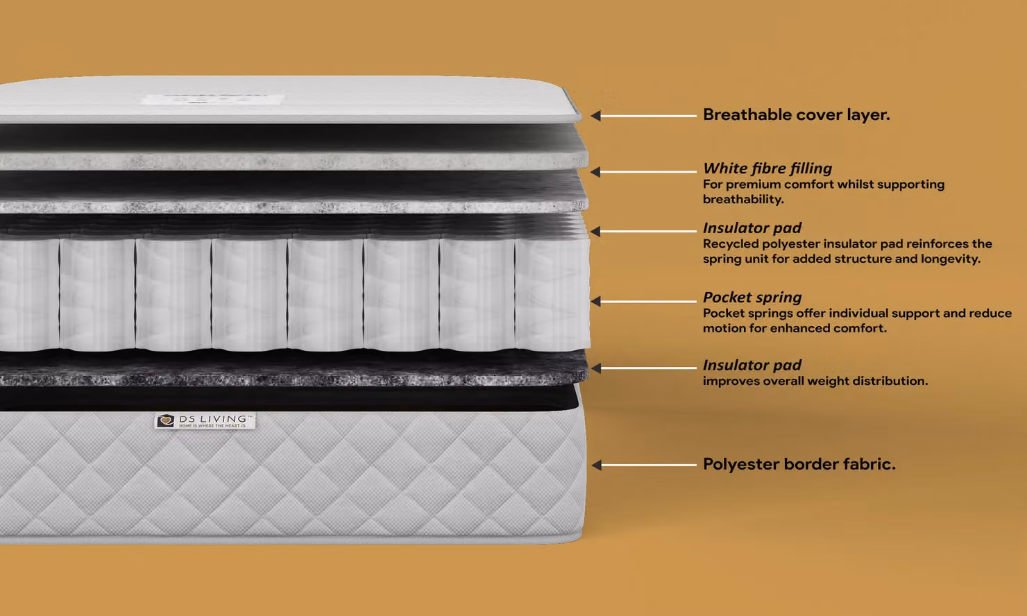 DS Living Serenity Aurora Pocket Sprung Mattress, Medium, Grey, W: 90 cm, D: 200 cm – 2