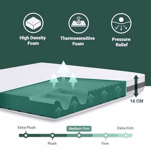 The White Stone Antibacterial Viscoelastic Foam Mattress in White, H 16 cm, W 125 cm, D 220 cm – 4