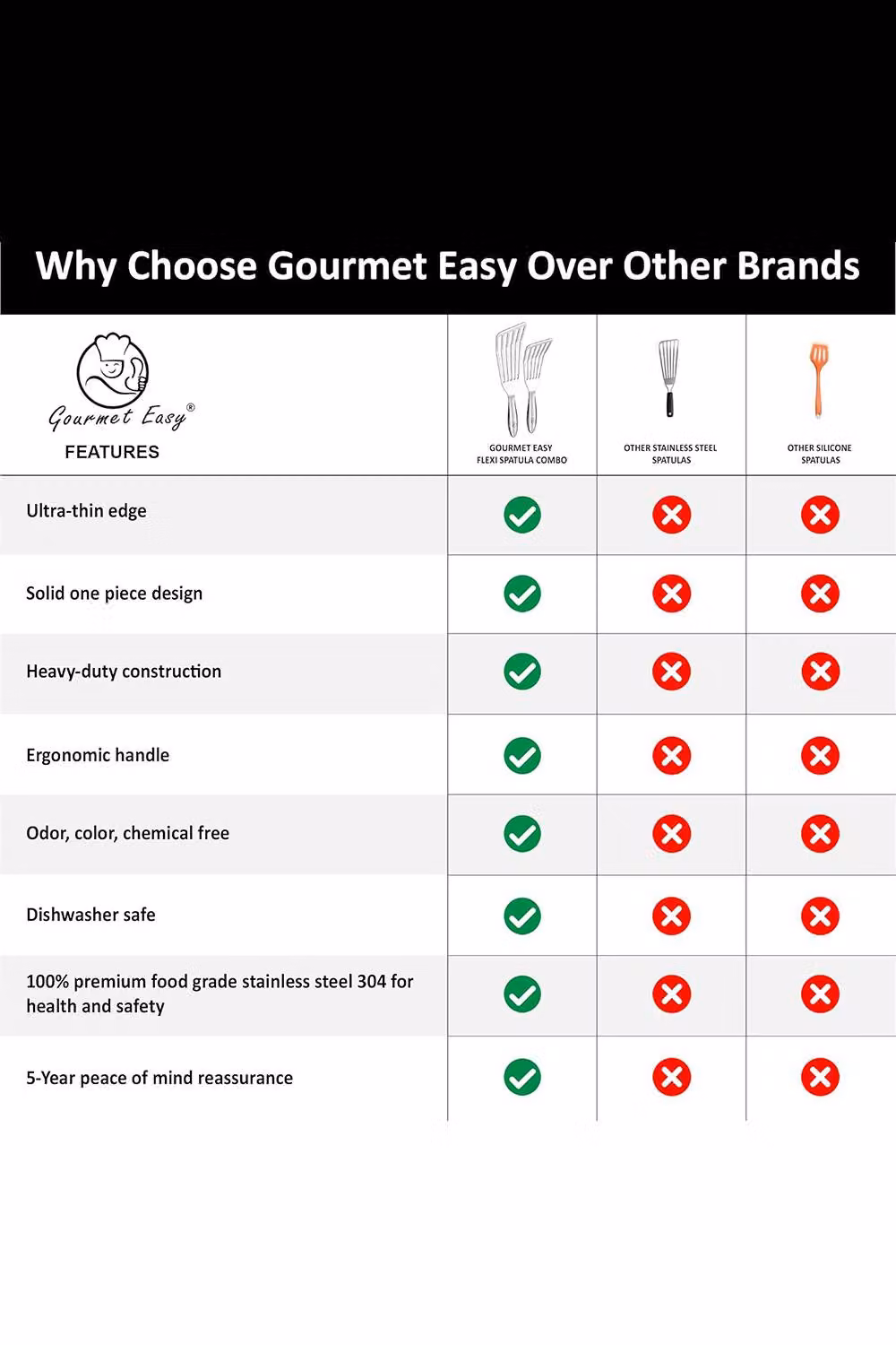 Gourmet Easy Set of 2 Stainless Steel Spatulas in Silver – 3