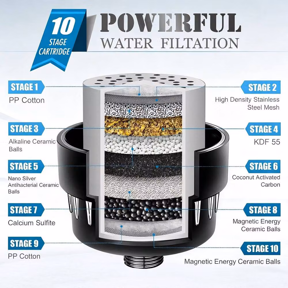 INMTFEI Universal Multi Layer Shower Filter Replacement Cartridge, Black, 1/2 inch – 3