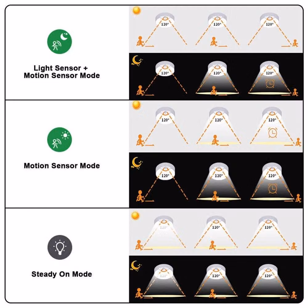 EONLION White LED Ceiling Light with PIR Motion Sensor – 2