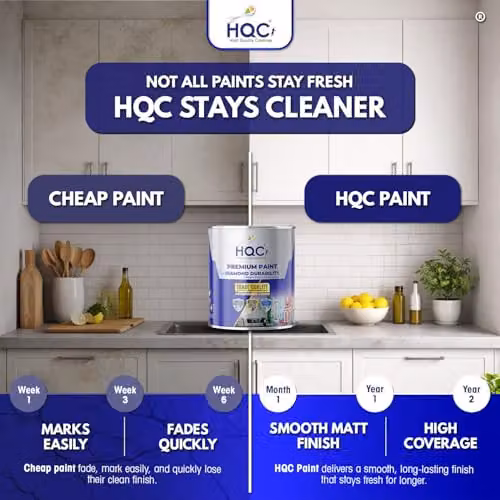 HQC Matt Emulsion Wall and Ceiling Paint in Green, 1 Litre – 4
