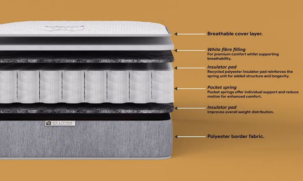DS Living Luxe Essentials Medium Pocket Sprung Mattress in Grey, Small Single – 3