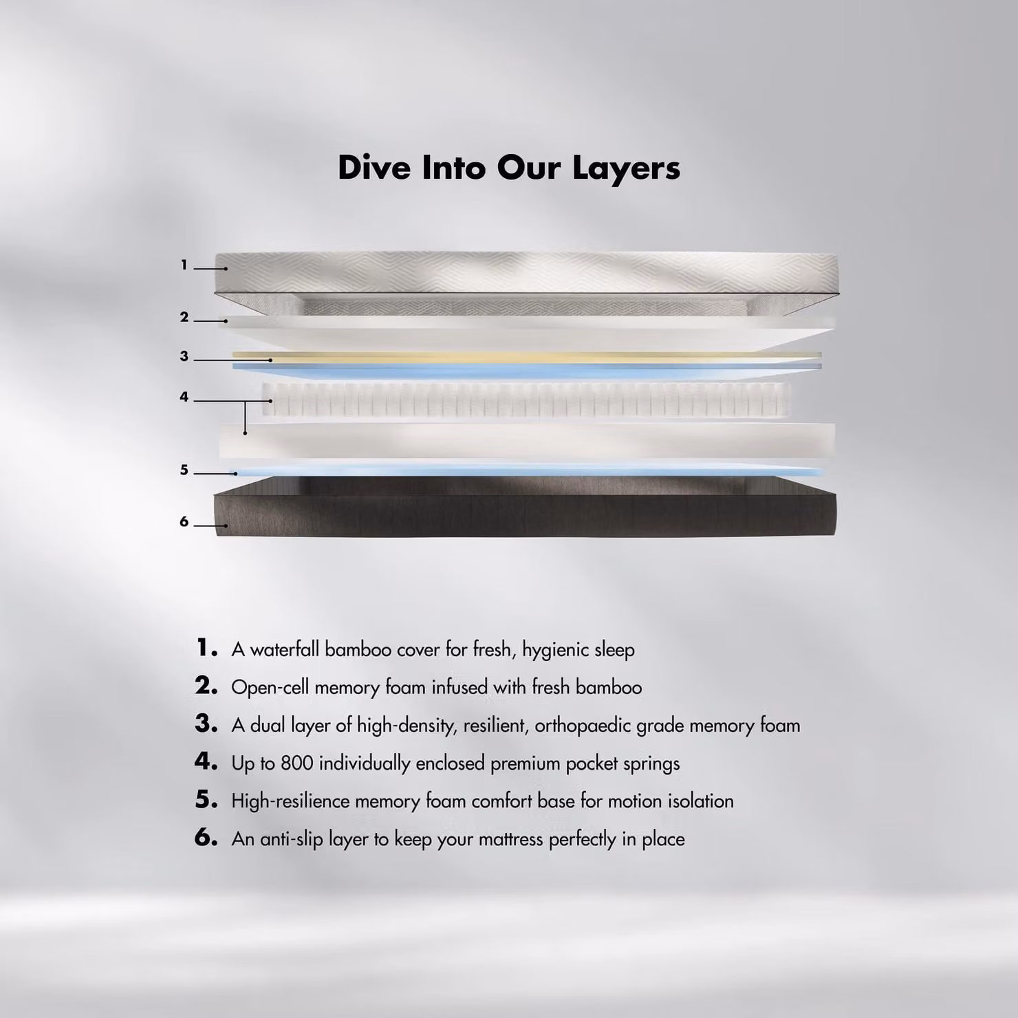 Panda London Hybrid Bamboo Mattress in White, W/D/H: 90 x 200 cm – 2