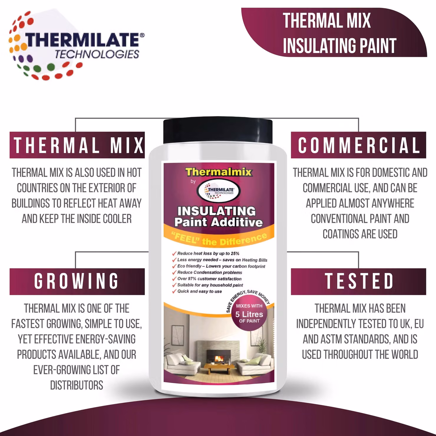 Thermilate Technologies Thermalmix Insulating Paint Additive, 3 Pack, Clear – 5