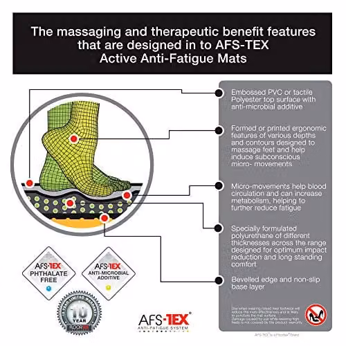 AFS-TEX System 3000X Active Anti-Fatigue Mat in Black – 6