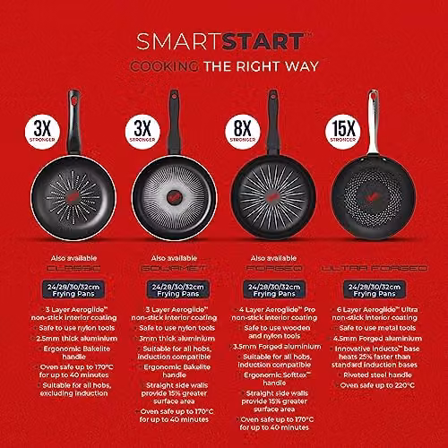 Tower T900302 SmartStart Ultra Forged 30cm Aluminium Non-Stick Frying Pan, Black, Induction Compatible and Oven Safe – 5