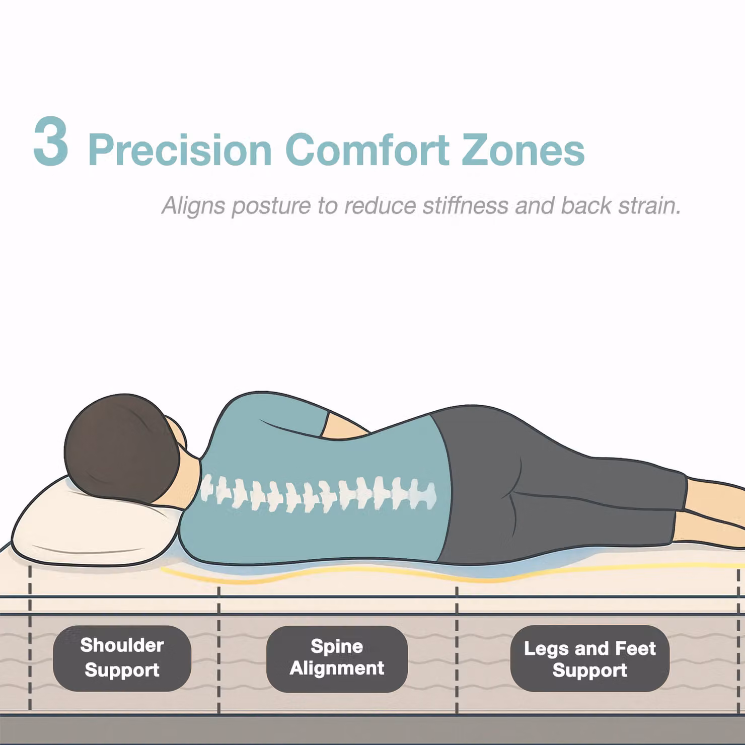 Rest Relax White Viscoelastic Foam 3 Zone Mattress, W/D/H: 90 x 190 x 15 cm – 3