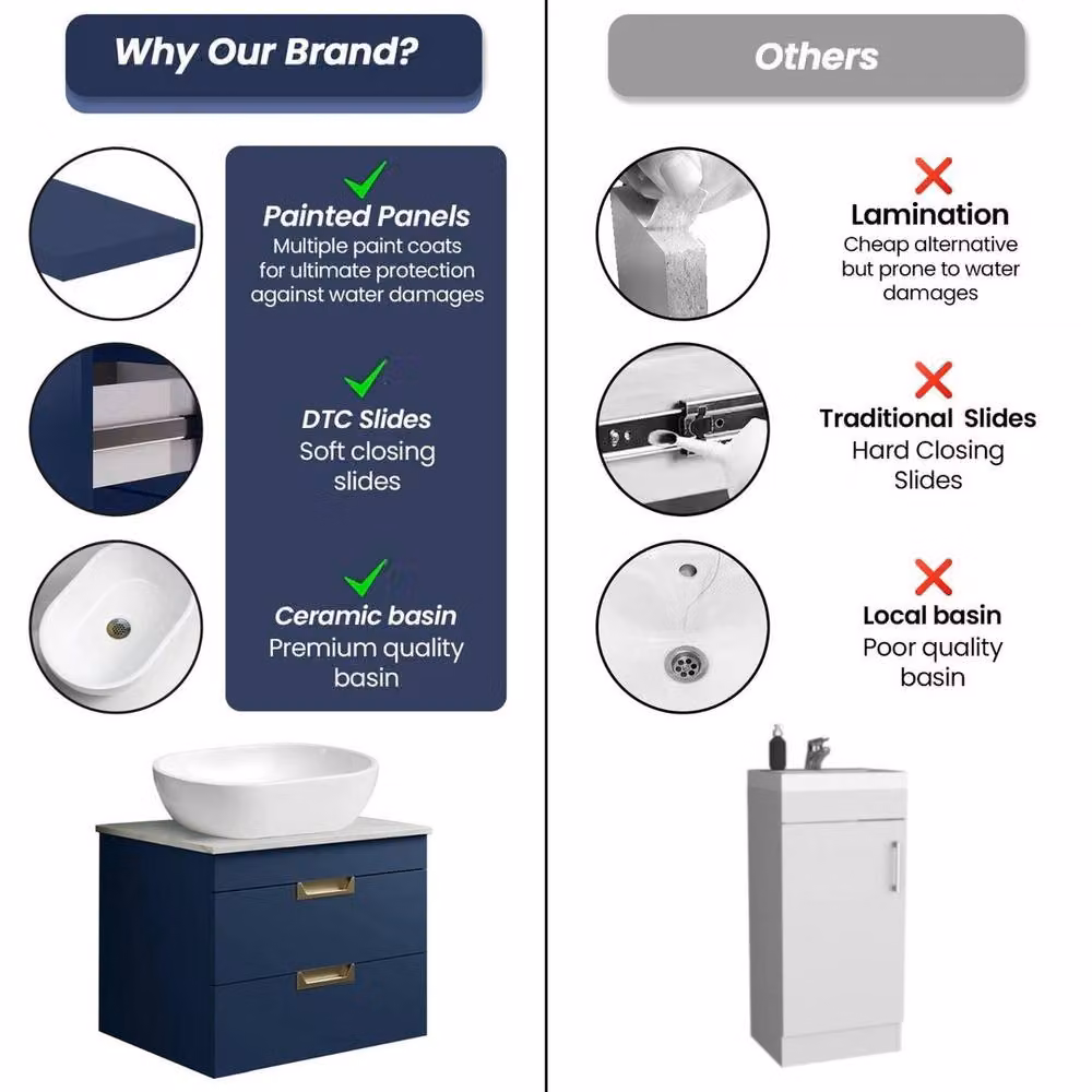 FORGEVIO Modern Blue and White Wall Mounted Bathroom Vanity Unit with Basin and Soft Close Doors – 4