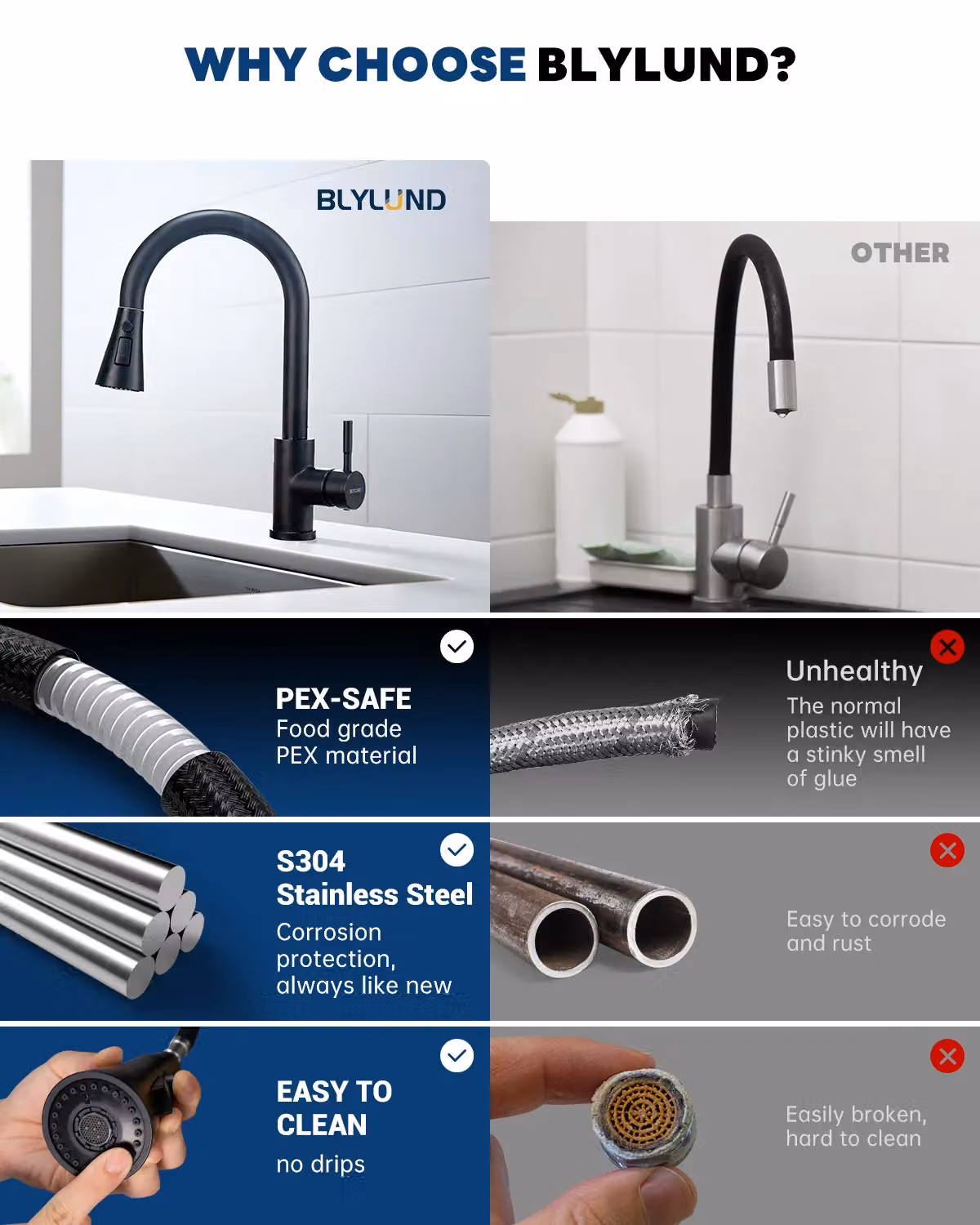 Blylund Modern Matte Black Kitchen Tap with Pull Out Sprayer and Swivel Spout – 5