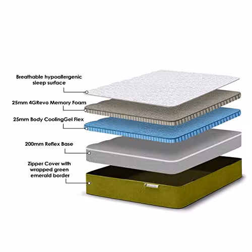DS Living Reve Emerald Hybrid Gel-Flex Memory Foam Mattress, Green, W/D/H: 140 x 200 x 25.4 cm – 2