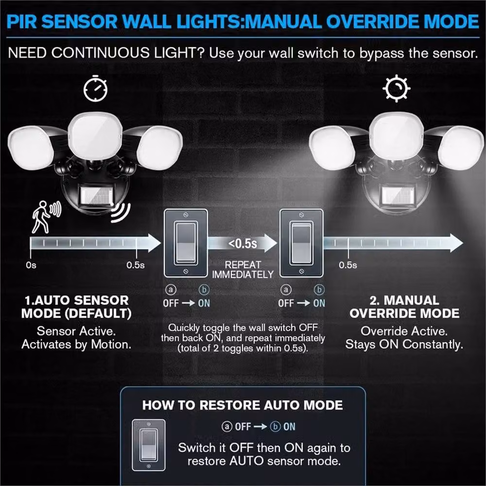 NESTLUNE 200W 3-Head LED Outdoor Motion Sensor Security Floodlight in Black – 3