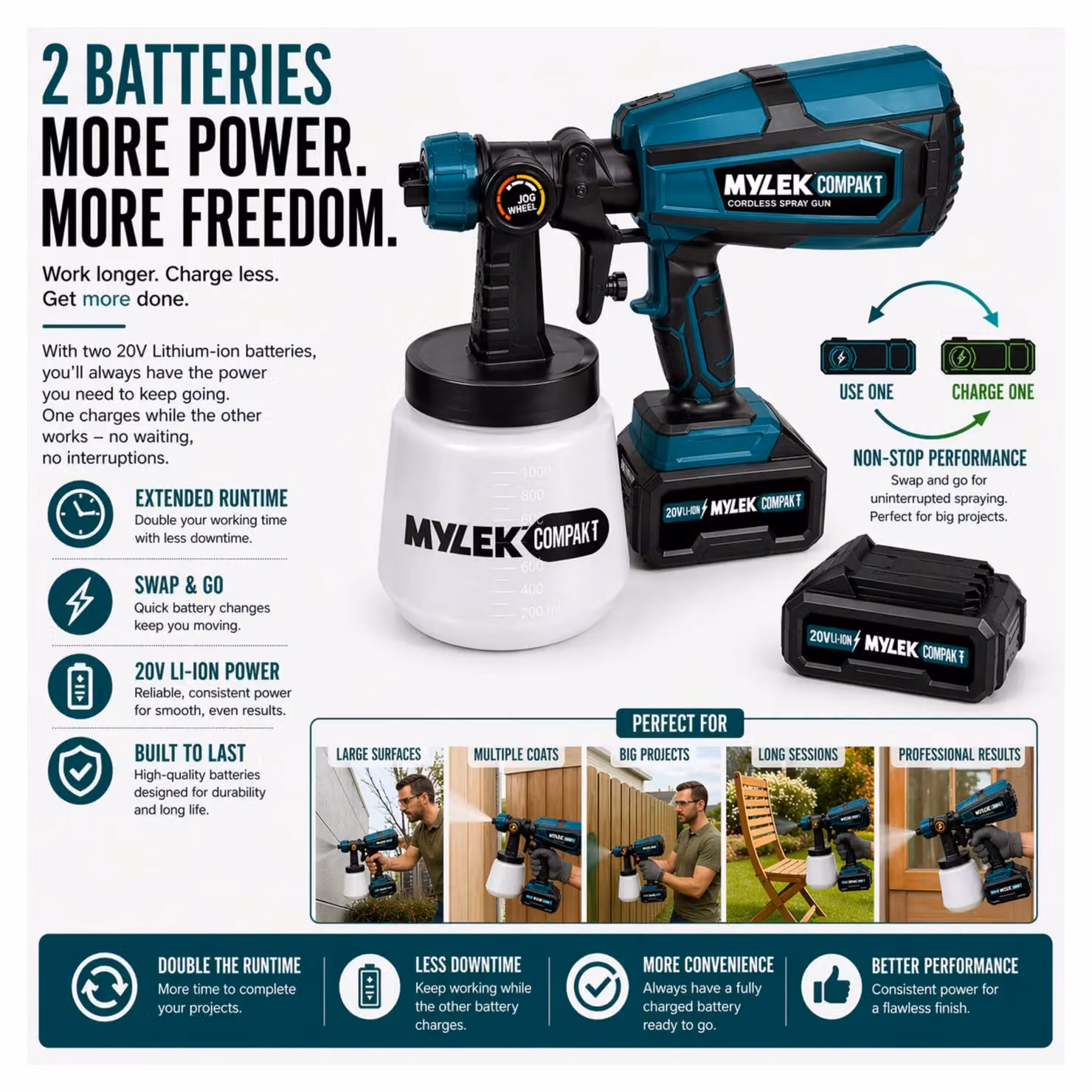 MYLEK Cordless Electric Handheld Paint Sprayer Gun Kit in Blue with 2 x 20V Li-Ion Batteries, Charger and 2 Detachable Cups – 2