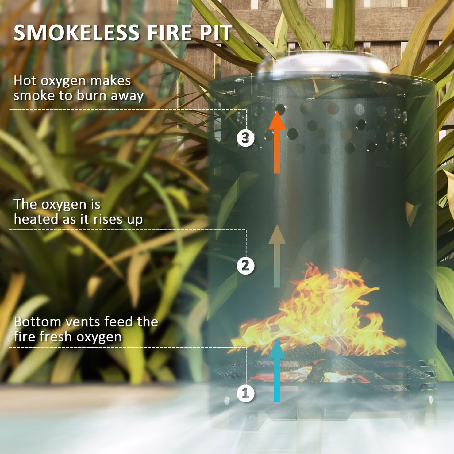 Outsunny Smokeless Stainless Steel Portable Wood Burning Fire Pit with Poker, Green, W/D/H: 16 x 16 x 16 cm – 4