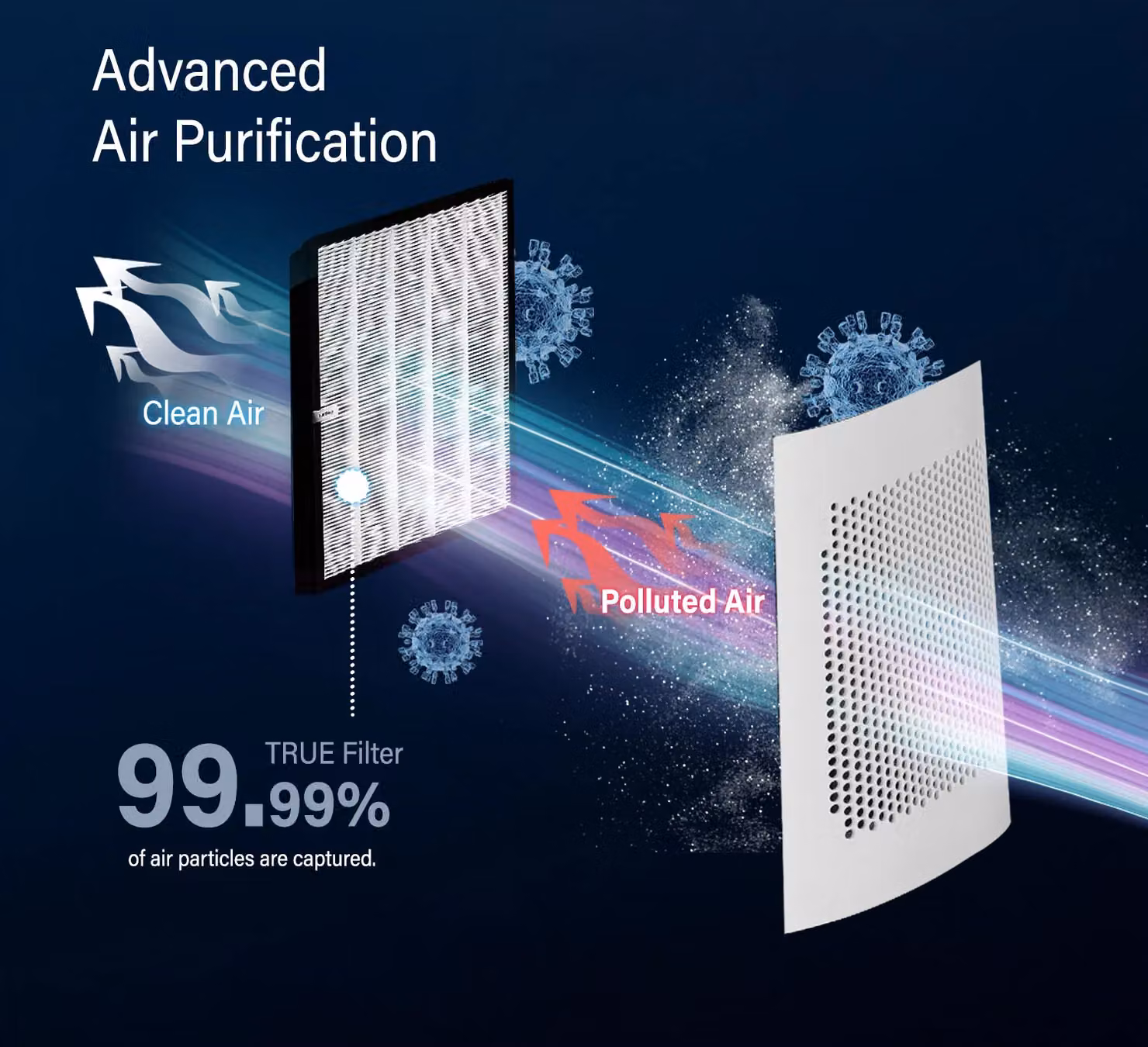 PureMate 2-in-1 Bladeless Fan and HEPA Air Purifier in White and Silver – 5