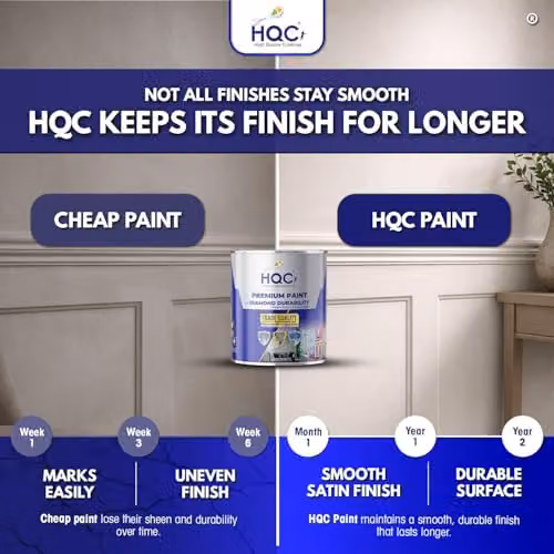 HQC Paints Water Based Satin Wood and Wall Paint in White, 1 Litre – 4