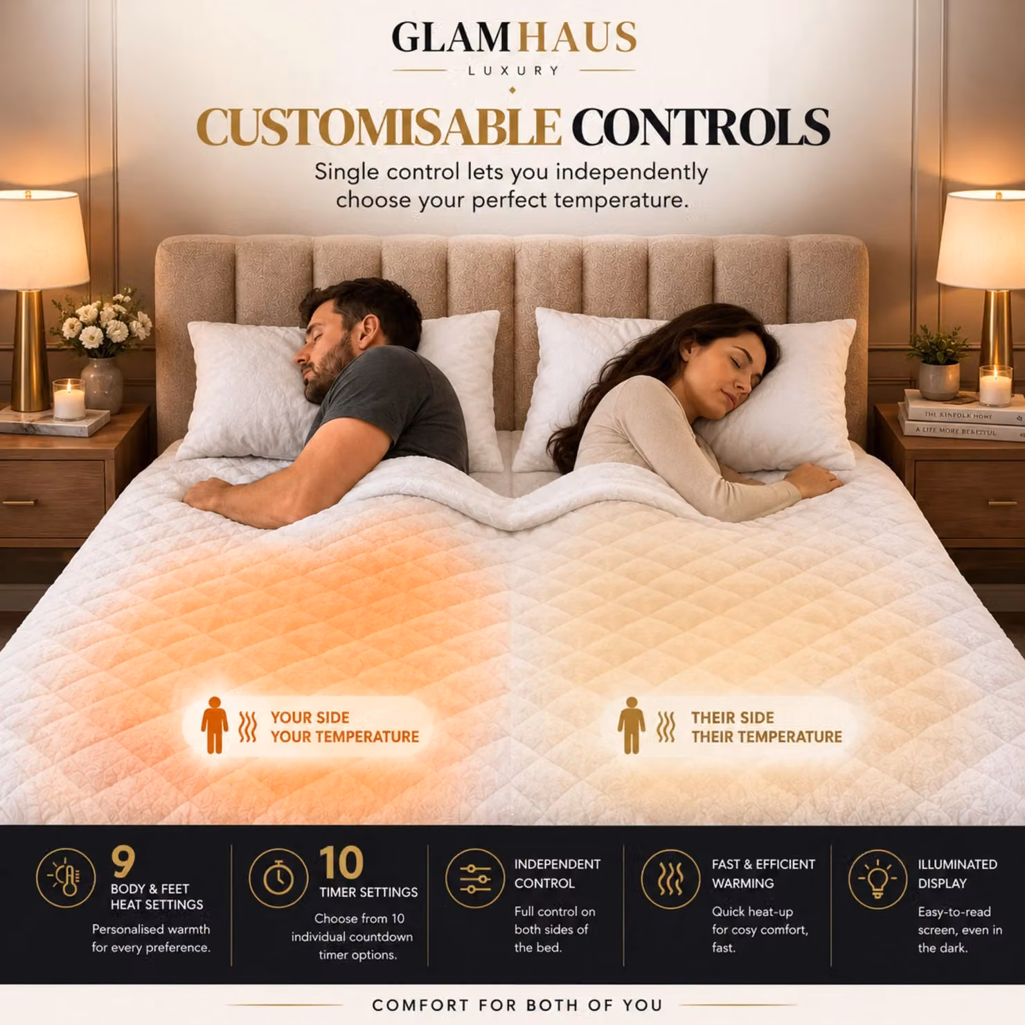 Glamhaus King Size Electric Sherpa Fleece Blanket in White, 180 x 200 cm, with 9 Heat and 10 Timer Settings – 4