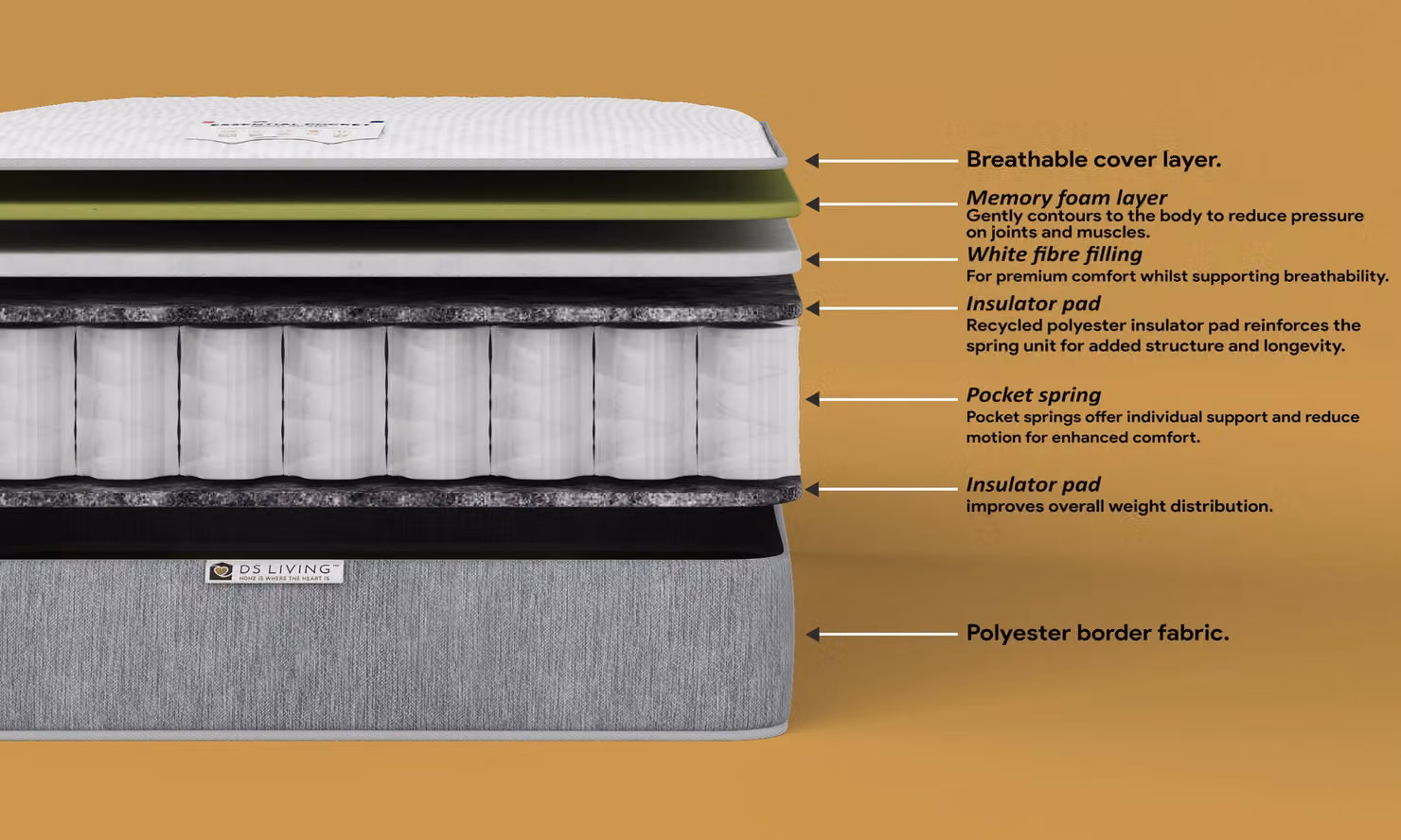 DS Living Elevate Memory Hybrid Essentials Mattress in Grey, W/D/H: 140 x 200 cm – 3