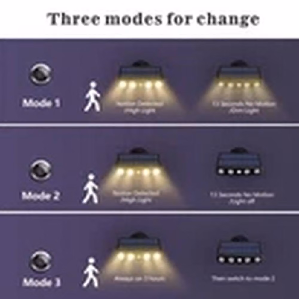 EONLION Solar Powered LED Wall Security Floodlight with Motion Sensor in Black – 2