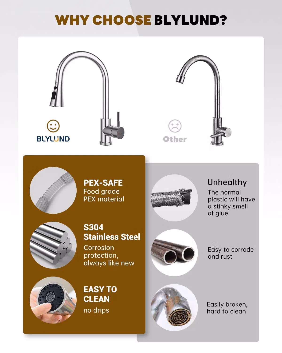Blylund Modern Kitchen Tap with Pull-Out Sprayer and Swivel Spout in Brushed Nickel Silver – 5