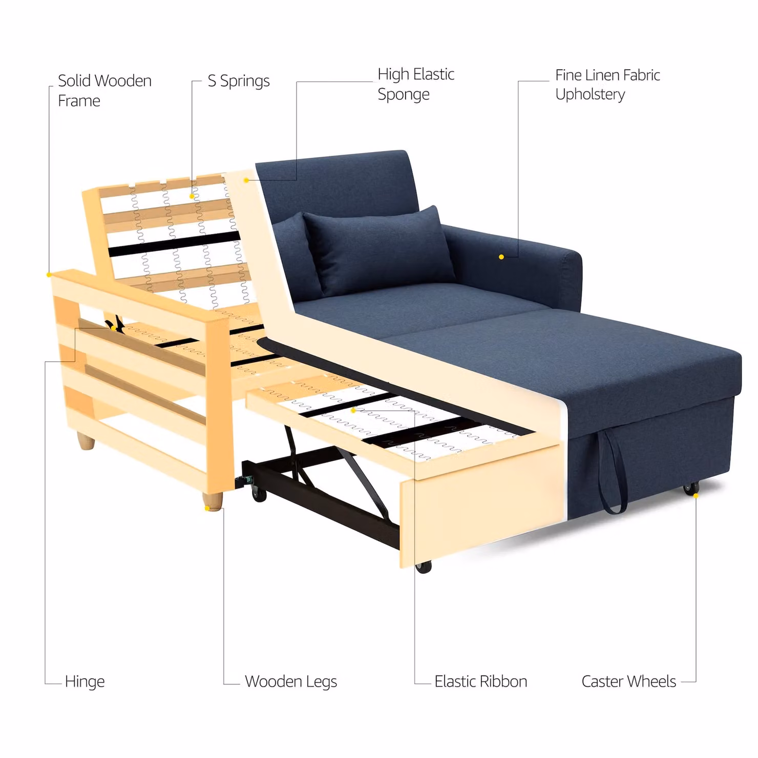 Bravich LTD Dahlia 2-Seater Pull Out Sofa Bed in Blue Fabric – 3