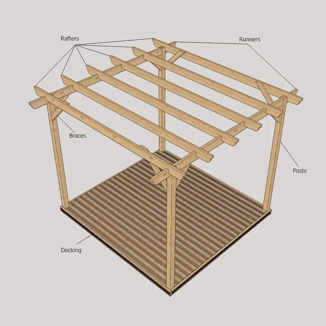 Rutland County Garden Furniture Ltd Pergola and Decking Kit in Green, W: 240 cm, D: 240 cm, H: 270 cm – 2