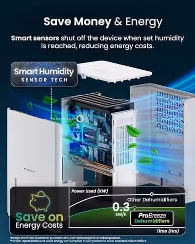 Pro Breeze Smart Dehumidifier with WiFi App Control, 30L Capacity and 3L Water Tank, White – 5