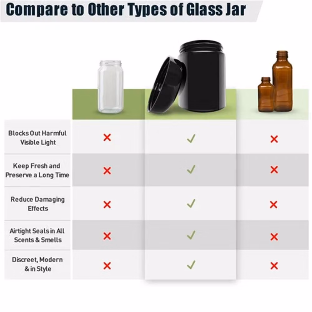 Nordara Black UV Glass Airtight Smell Proof Stash Jar, 250 ml – 3